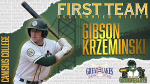 Former Windsor Selects OF OF Gibson Krzeminski (Tecumseh, Ont.) hit .402 with 41 RBIs for the Iowa Western Reivers.
