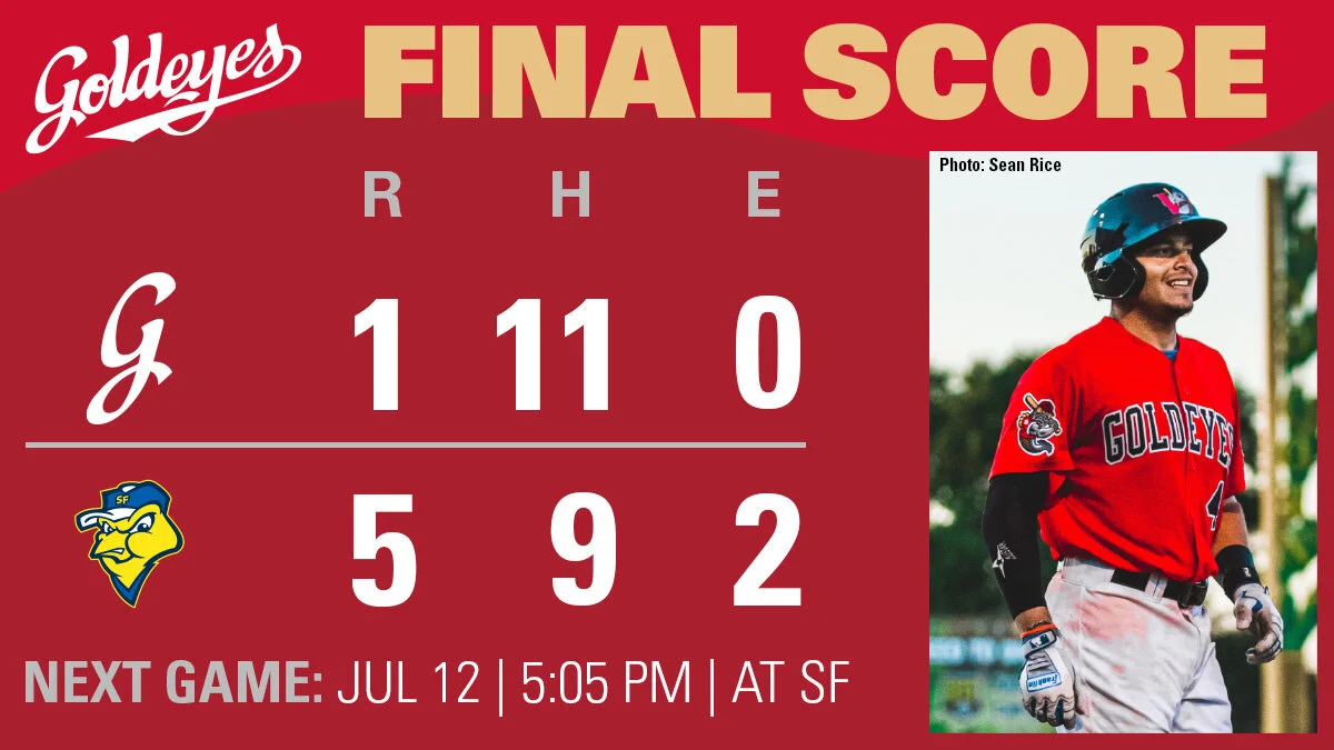 Grills, Rheault toss scoreless innings in Goldeyes' loss