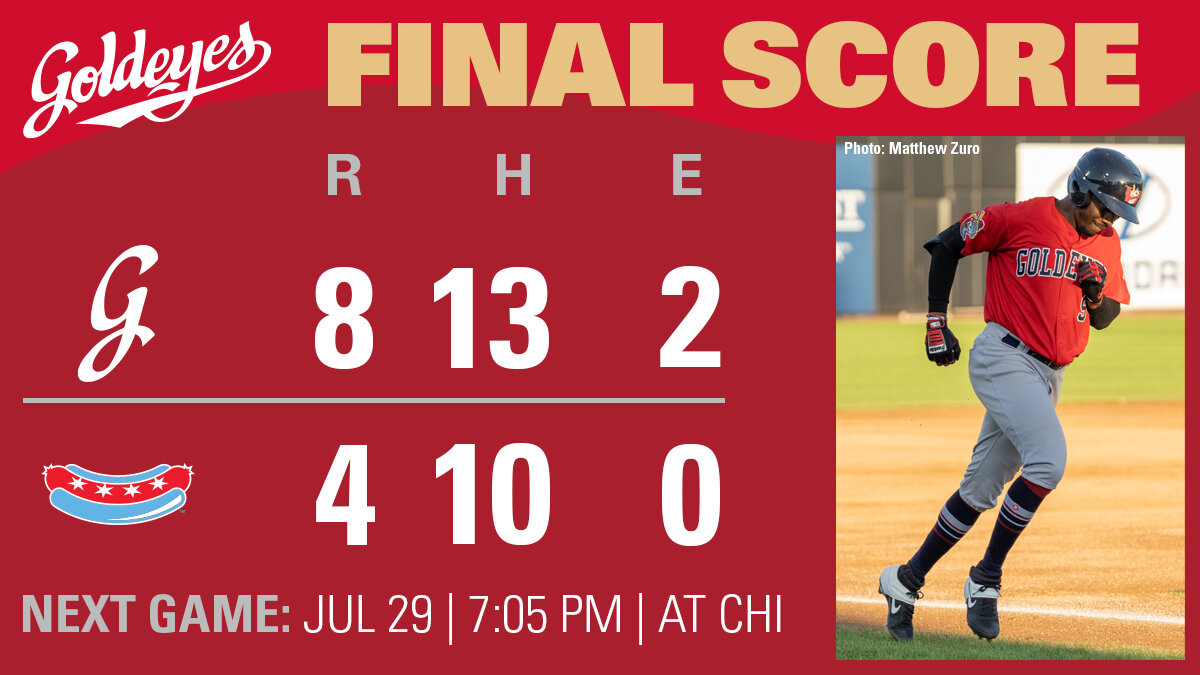 Goldeyes belt five homers, register sixth straight win