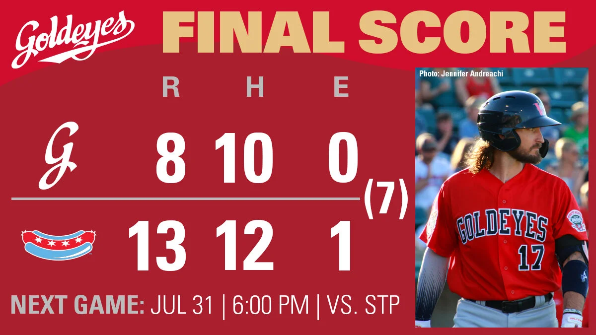 Goldeyes' win streak snapped at seven games