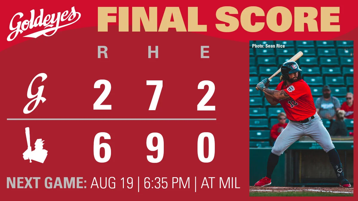 Goldeyes drop series opener to Milkmen