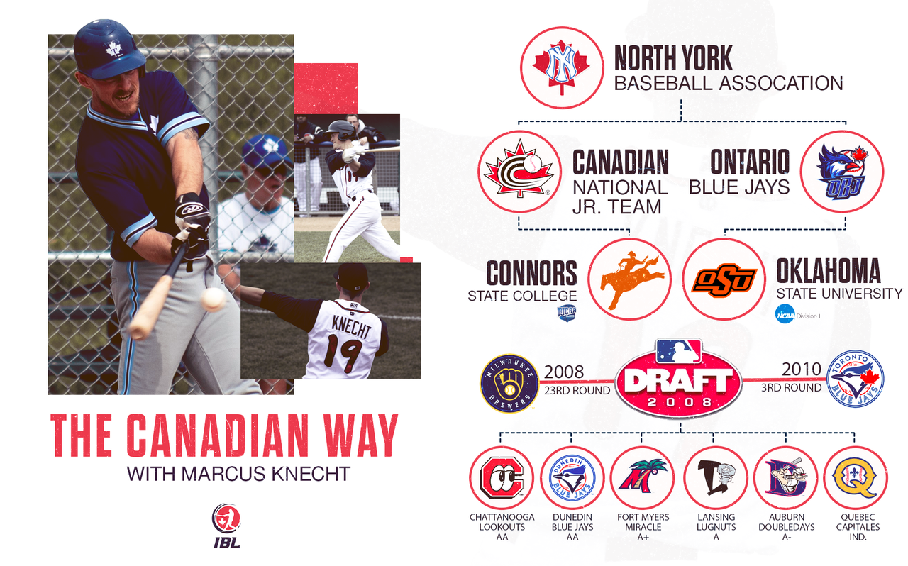 IBL's Maple Leafs latest stop in Knecht's baseball journey