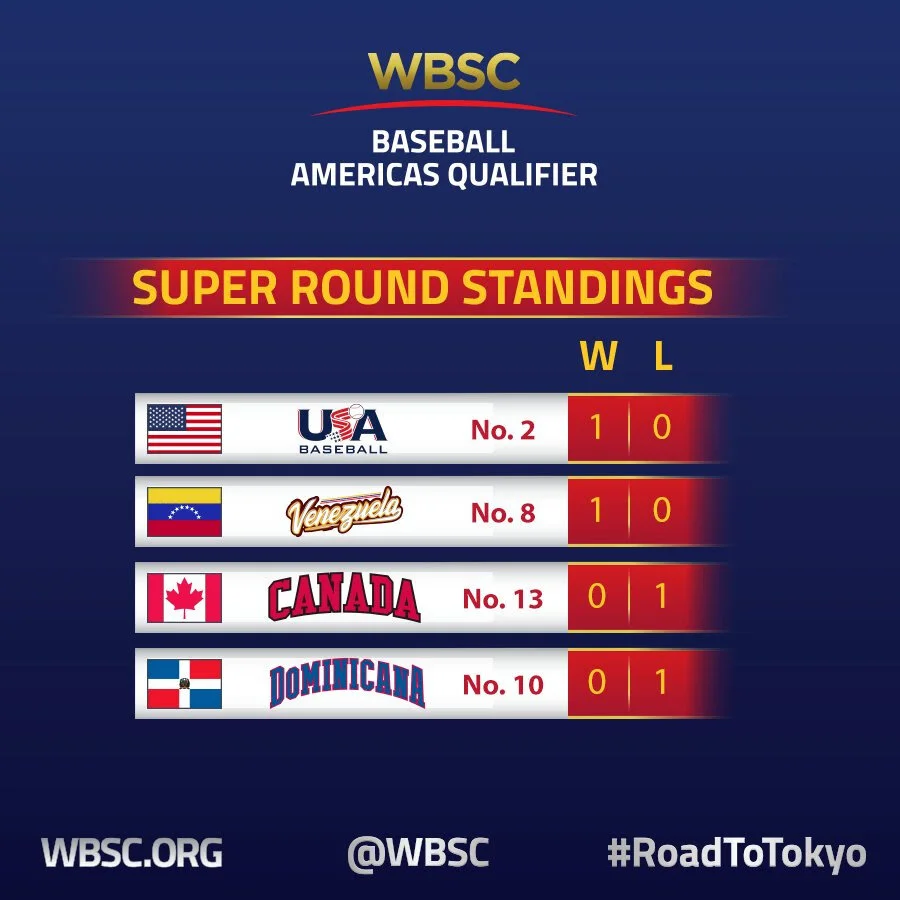 Canada to take on U.S. in Americas Olympic qualifier tonight