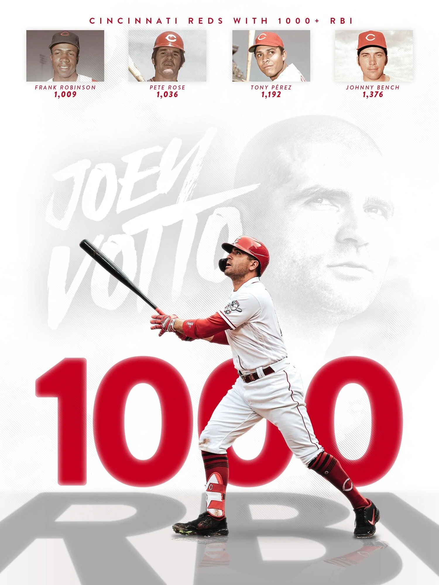 Votto registers 1,000th RBI