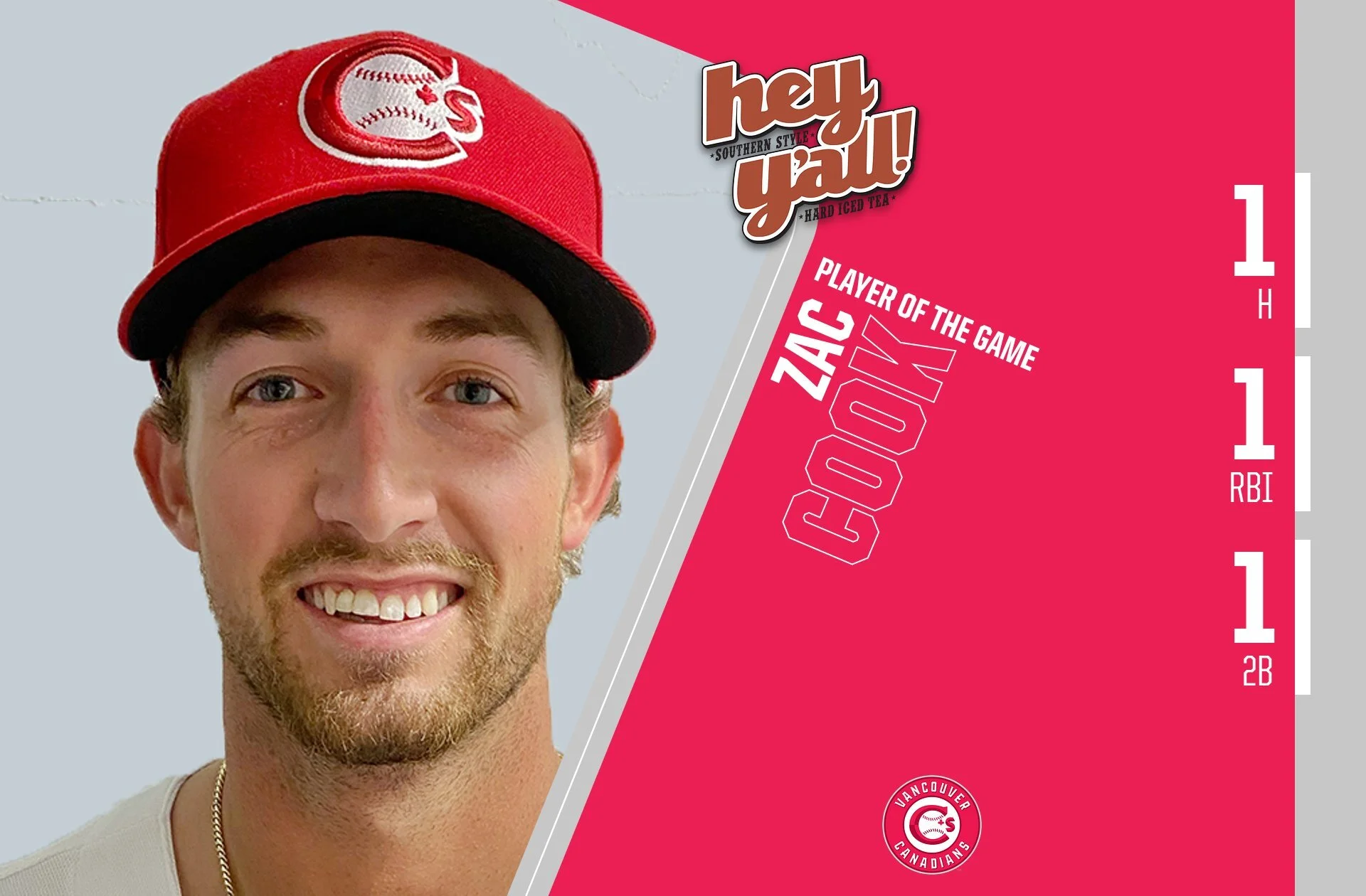 AquaSox down Canadians 6-2