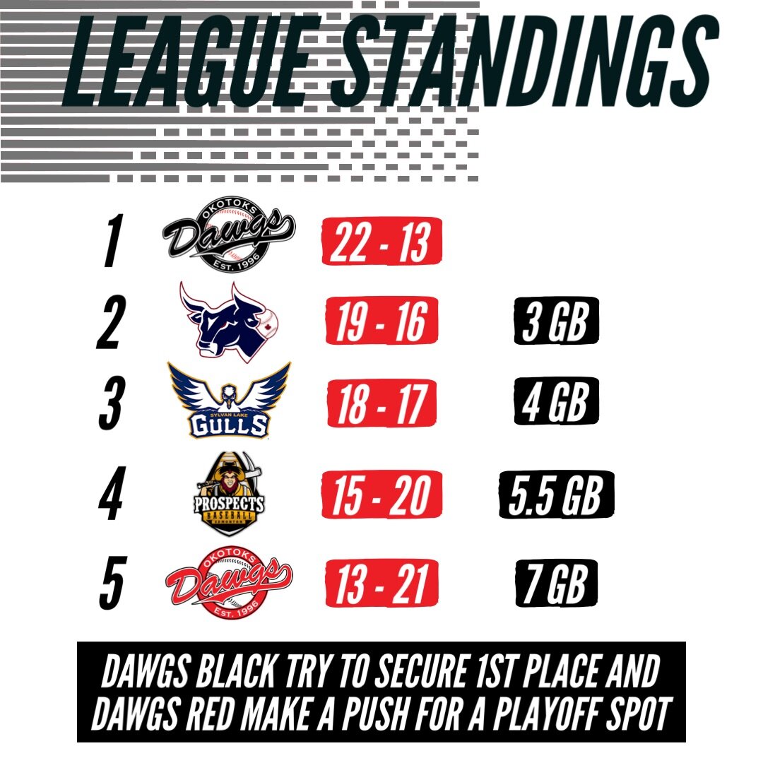 Dawgs make final push for 2021 WCBL playoffs