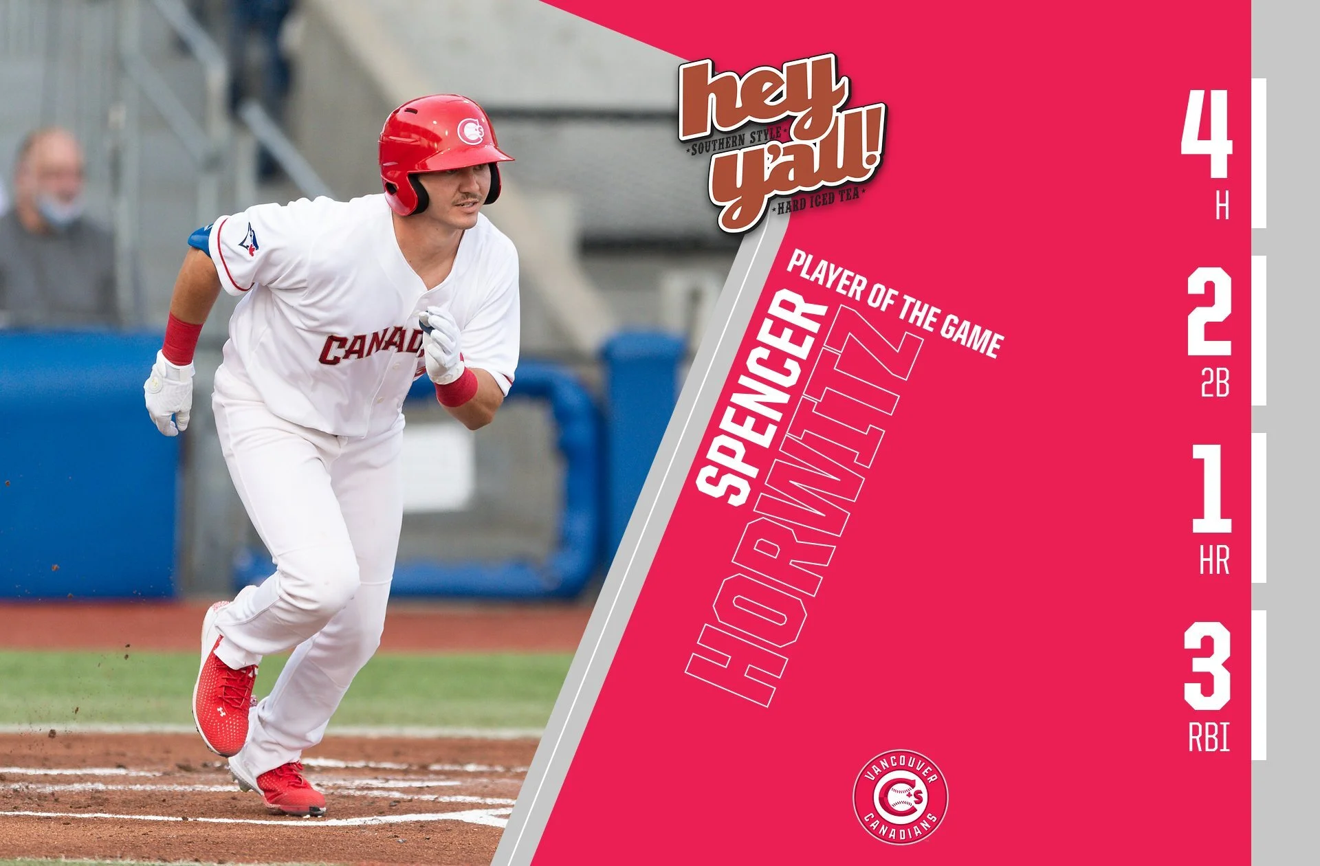 Horwitz's four hits pace Canadians to win