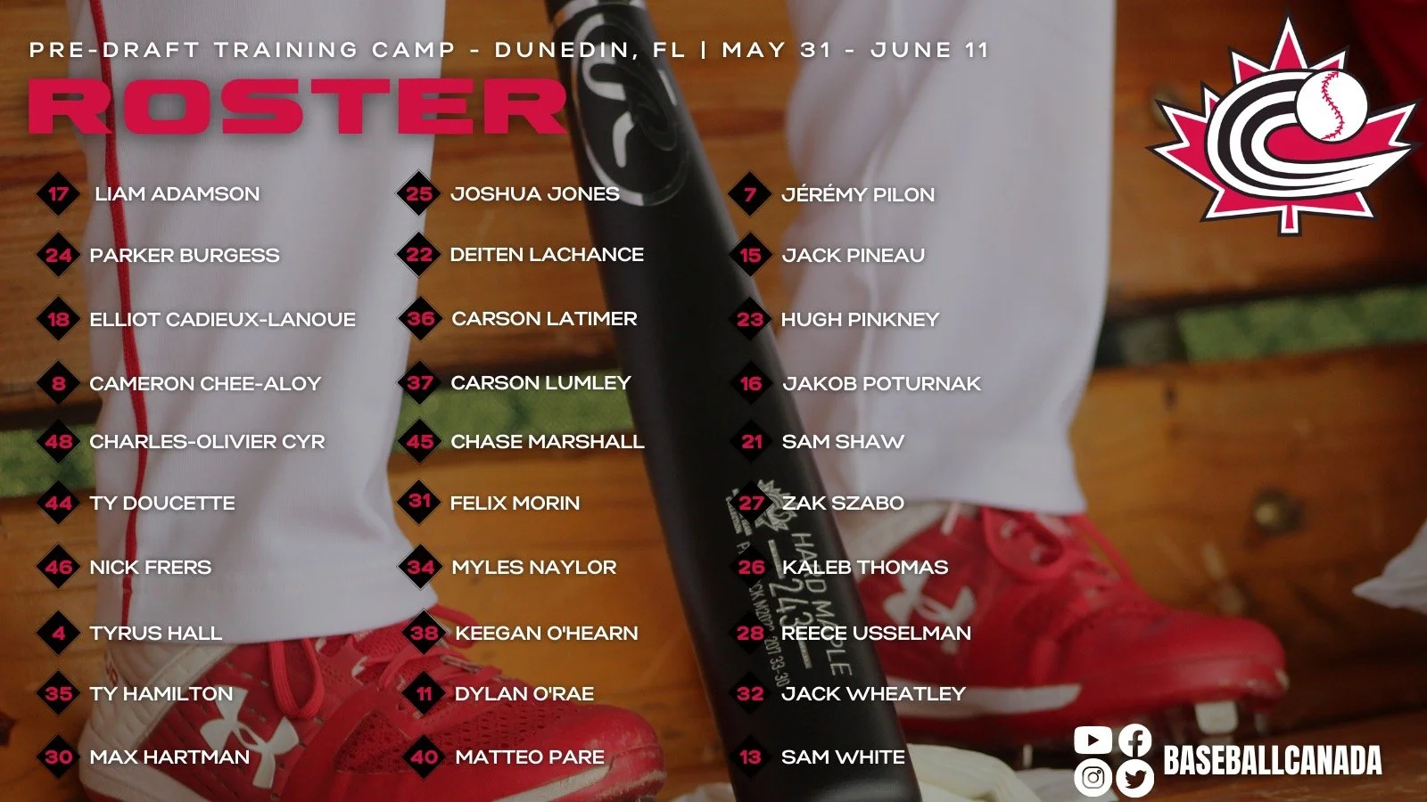 Baseball Canada announces JNT Pre-Draft Training Camp invitees