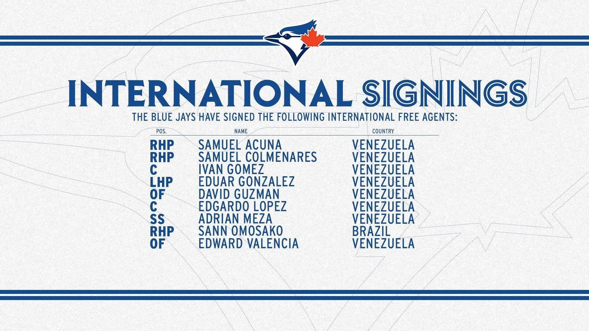 Blue Jays sign nine international free agents
