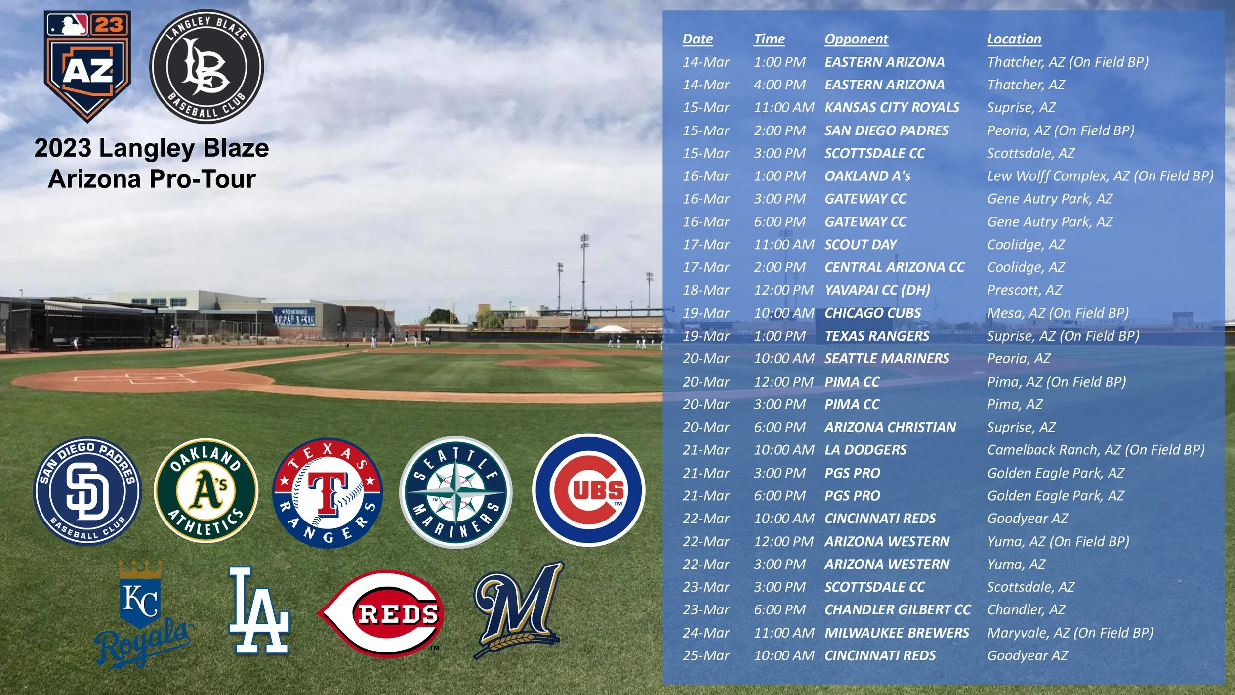 Langley Blaze Arizona trip consists of 27 games (pro and college teams)