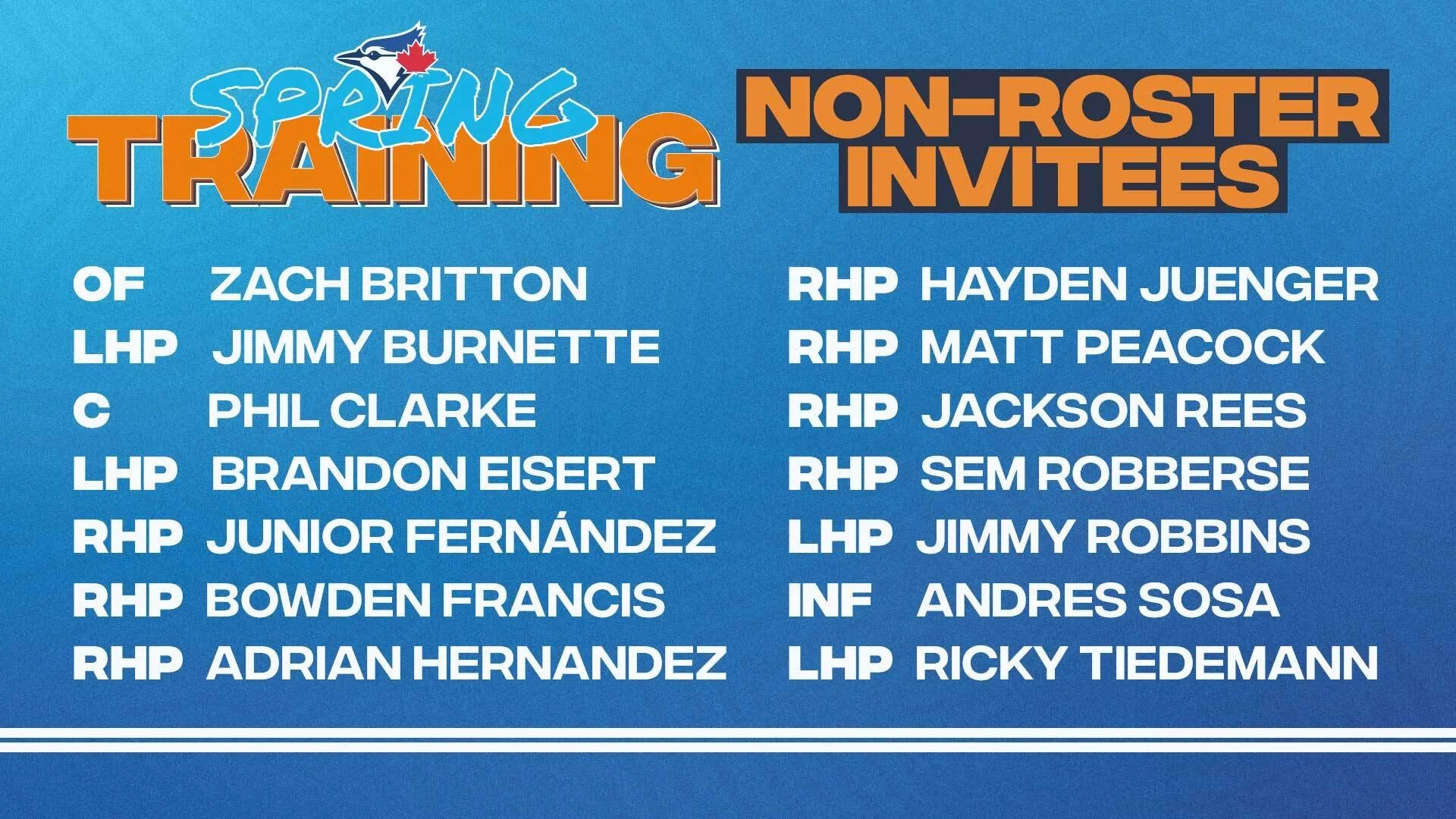 Blue Jays announce non-roster spring training invitees