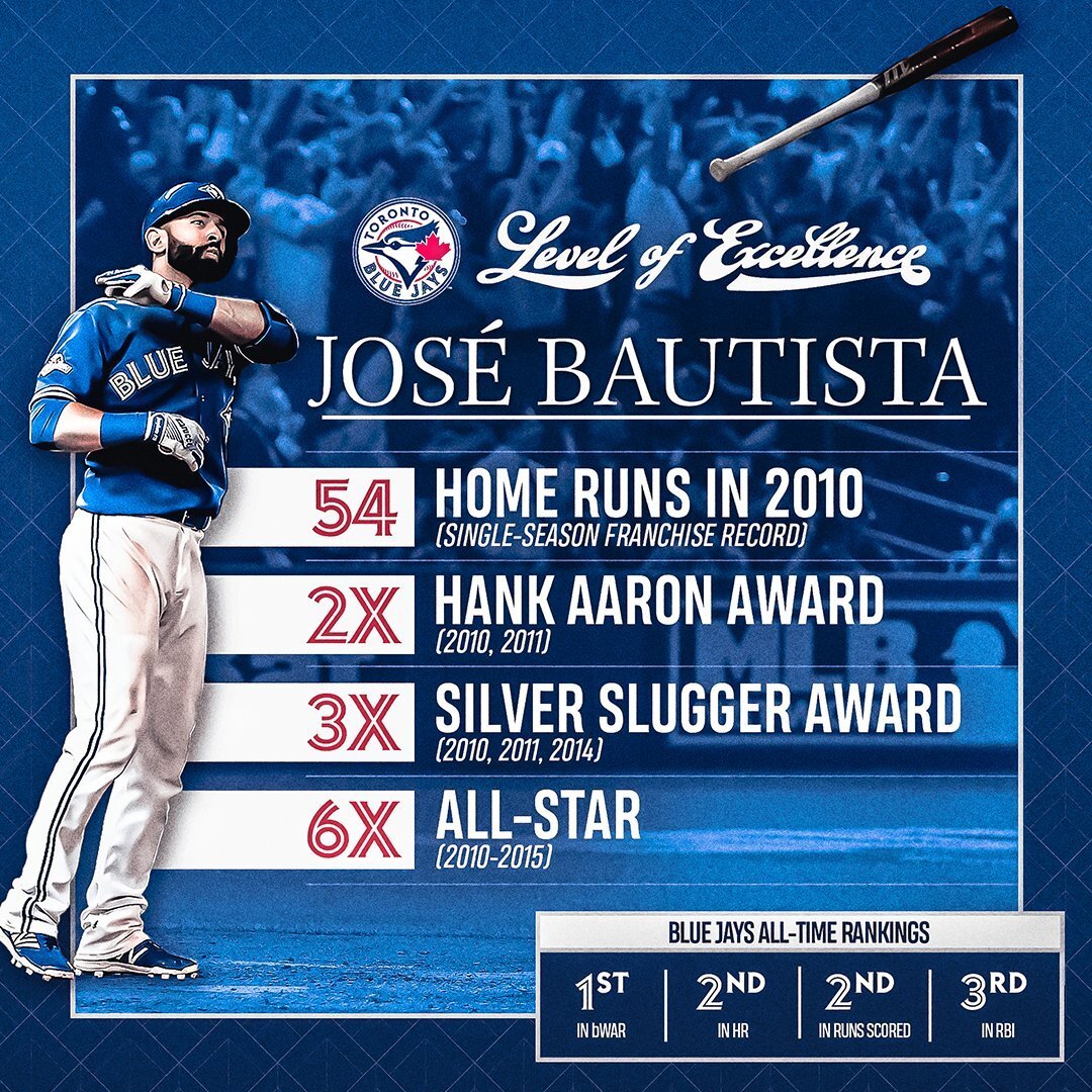 Bautista to be honoured on Blue Jays' Level of Excellence