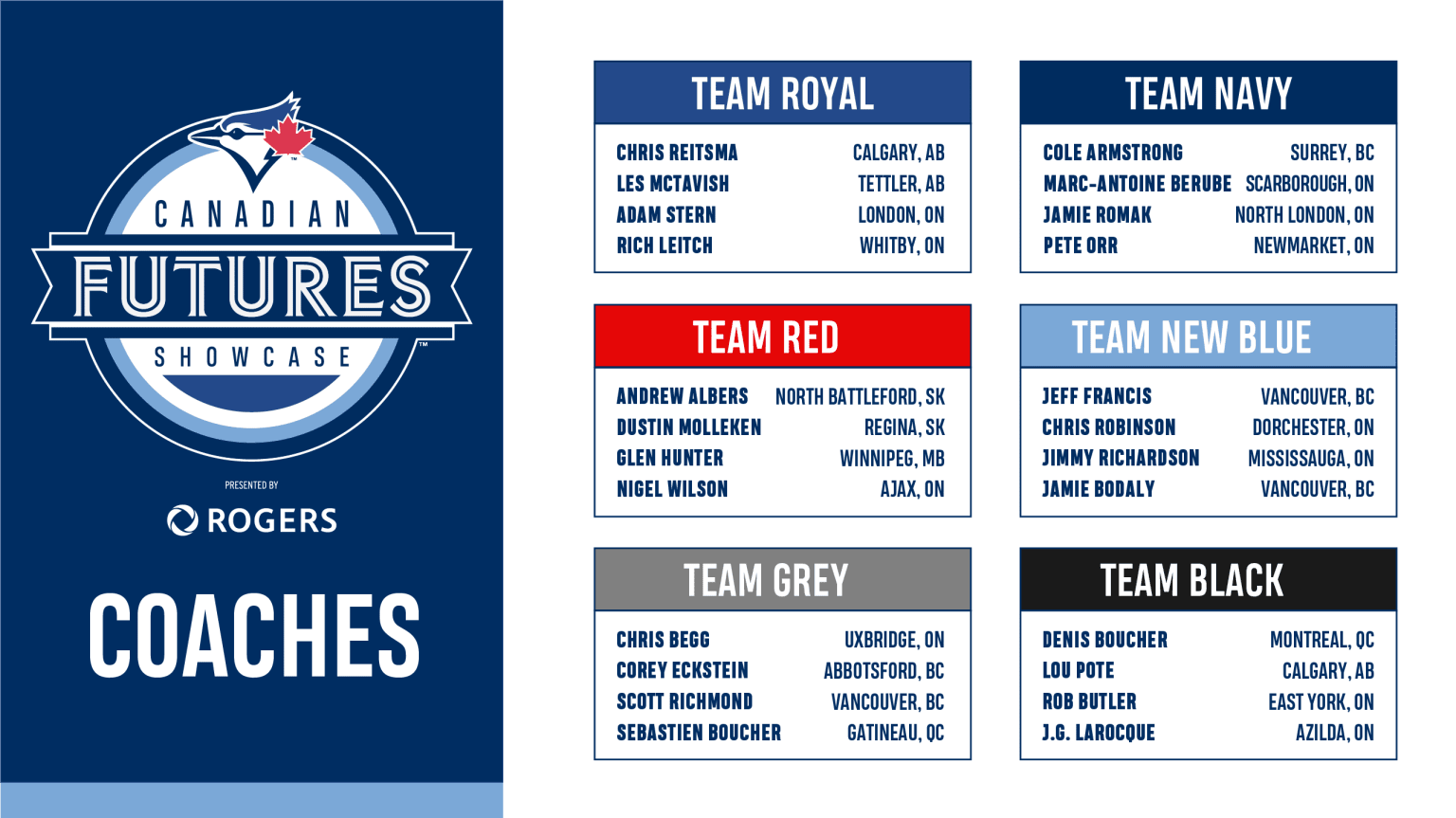 Several ex-big leaguers to coach at Canadian Futures Showcase 