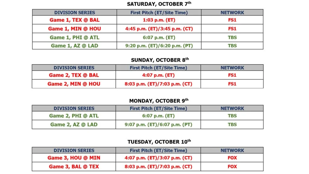 AL and NL Division Series to begin on Saturday
