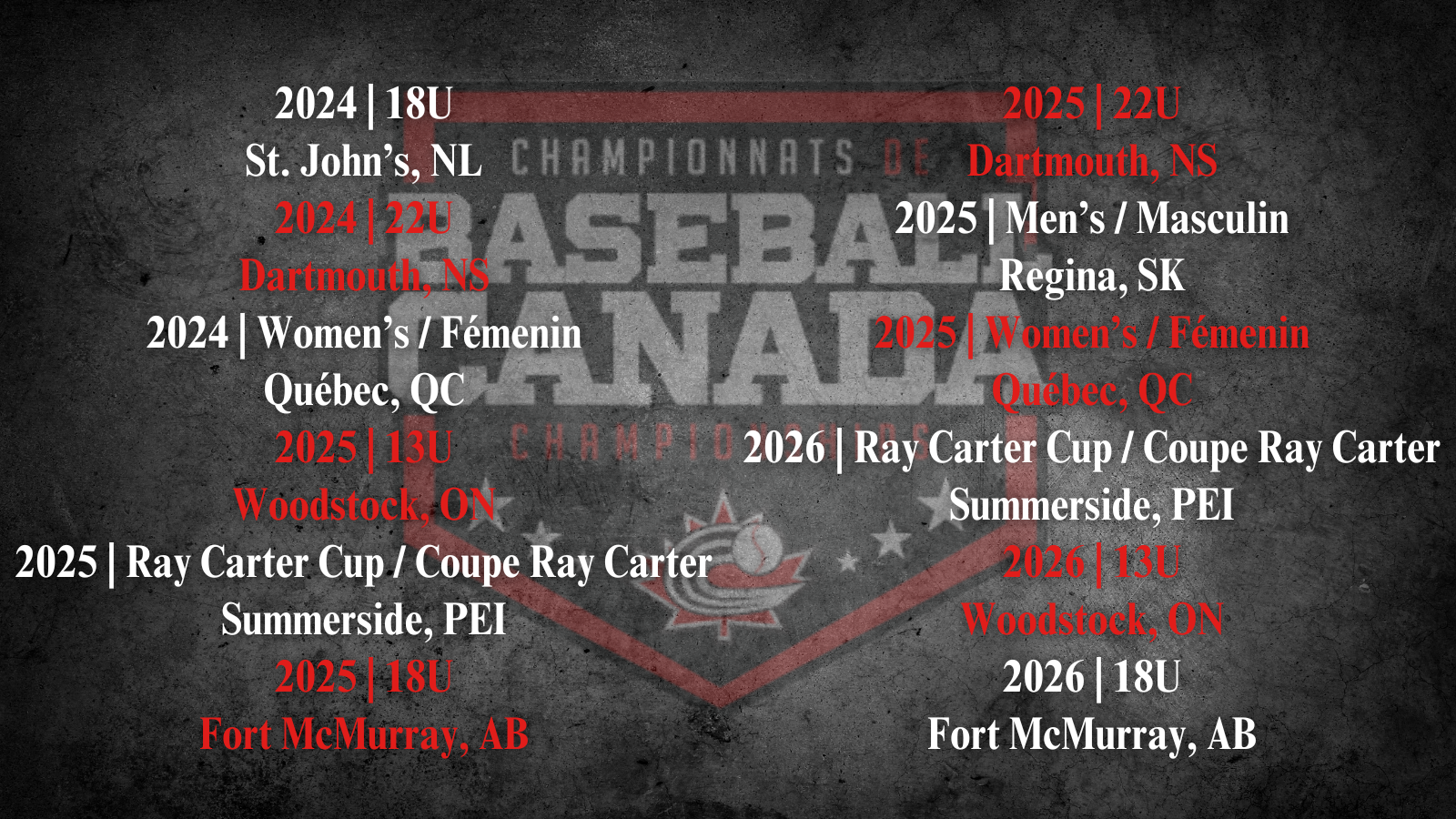 Baseball Canada reveals host sites for future championships