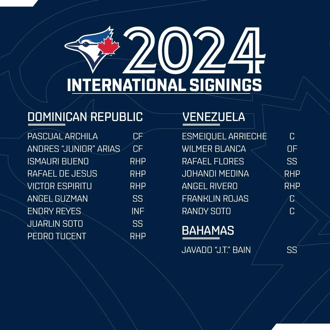 Blue Jays sign 17 international free agents