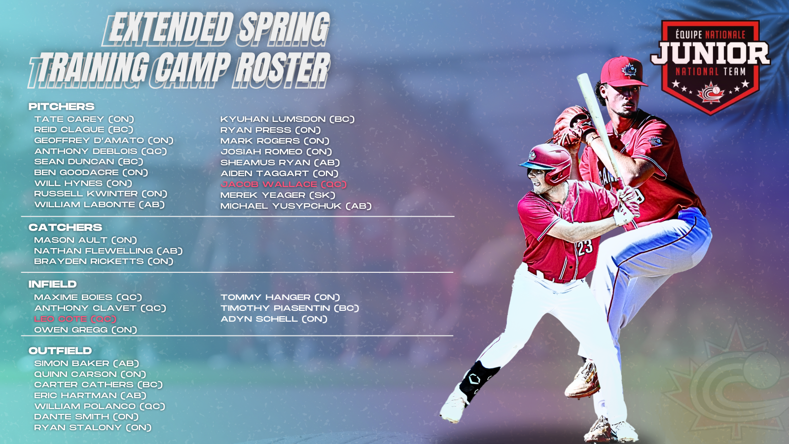 Junior National Team announces extended spring training camp invitees