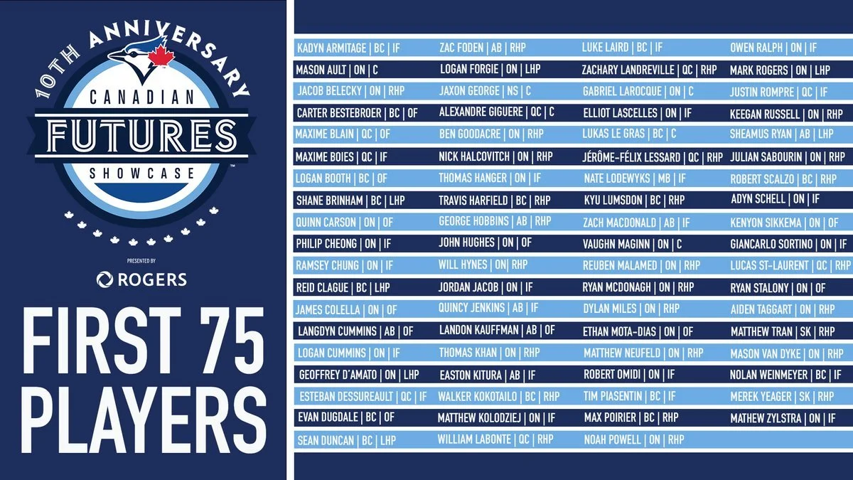 First 75 players selected to the Canadian Futures Showcase unveiled