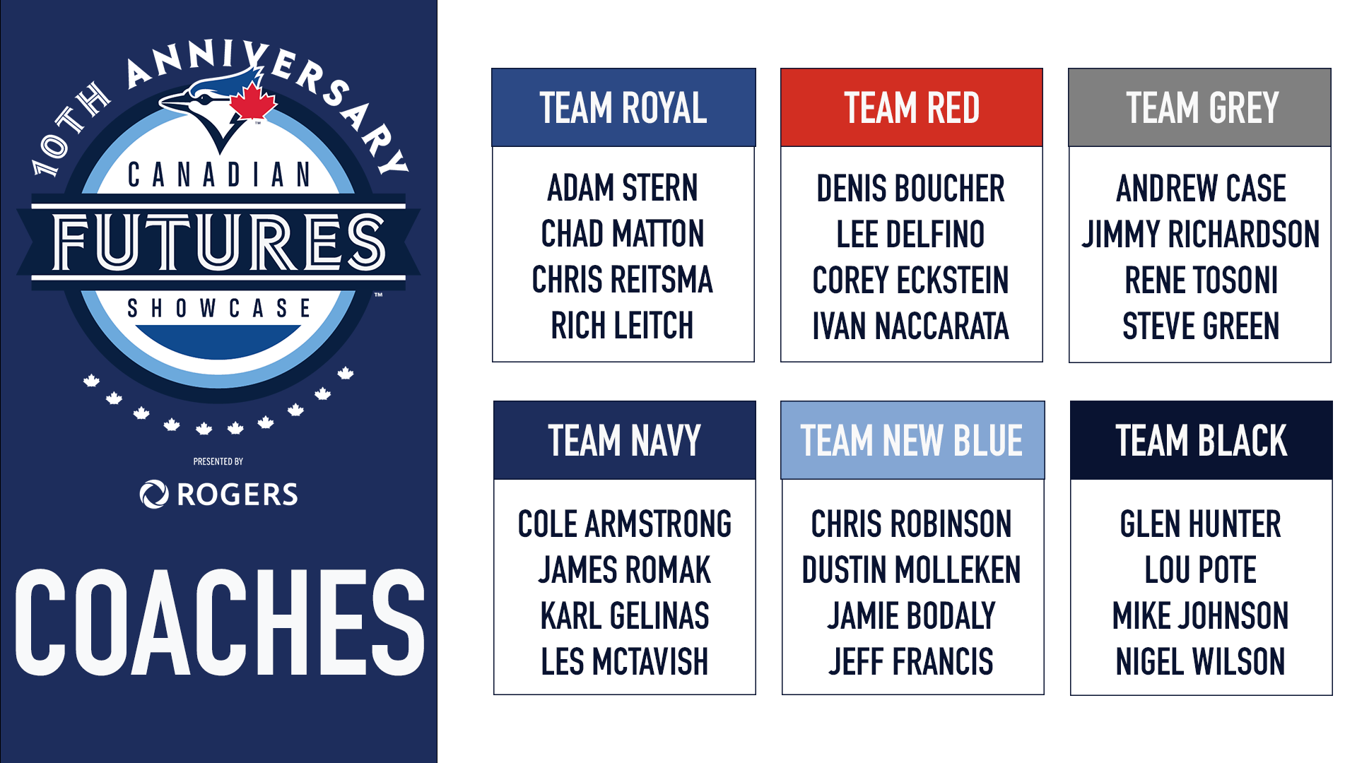 Coaches announced for Canadian Futures Showcase