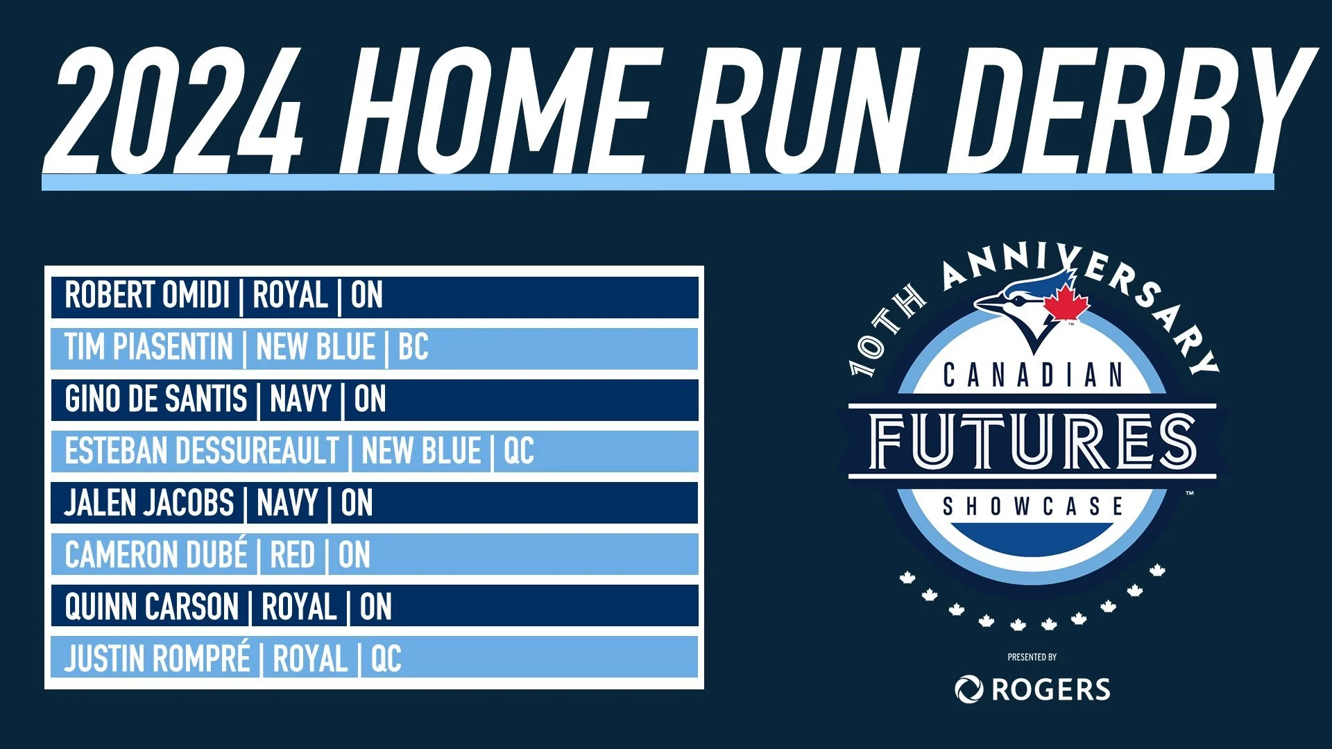 Canadian Futures Showcase Prospects Game rosters and HR Derby participants announced
