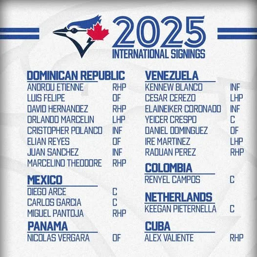 Blue Jays sign 22 international free agents