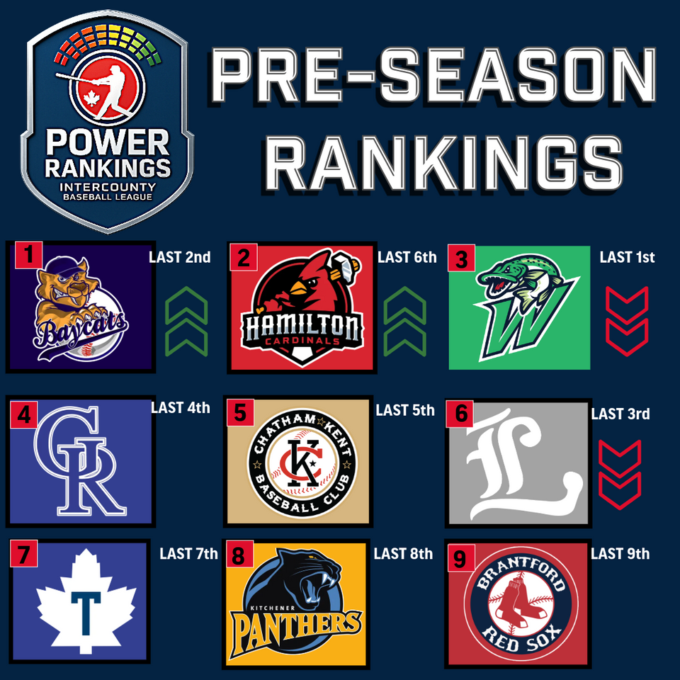 2025 Intercounty Baseball League Pre-Season Power Rankings