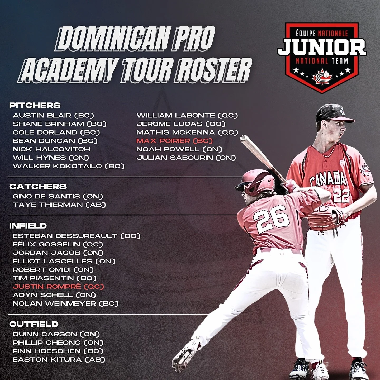 Junior National Team roster revealed for Dominican Pro Academy camp