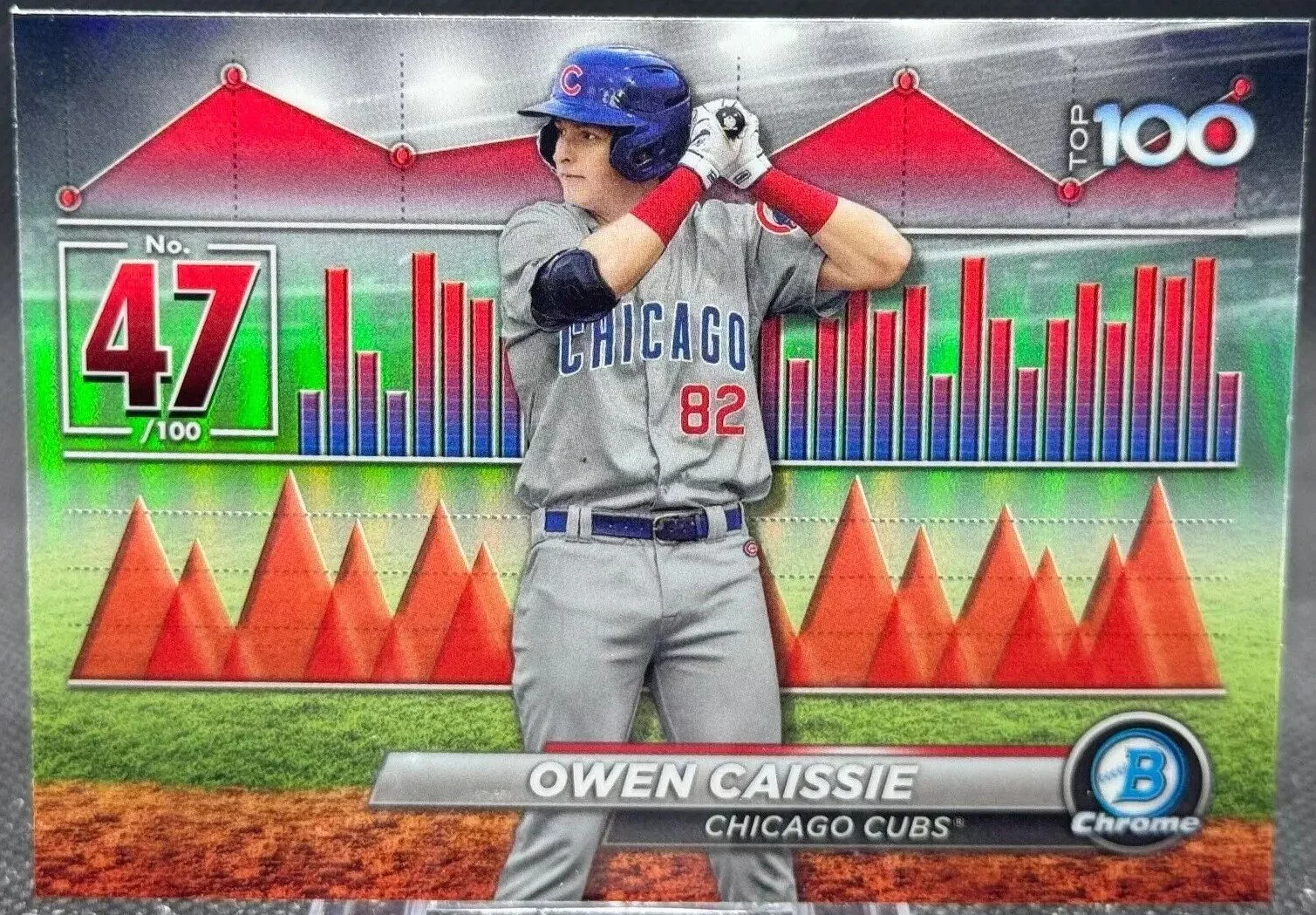 Caissie to be called up by Cubs
