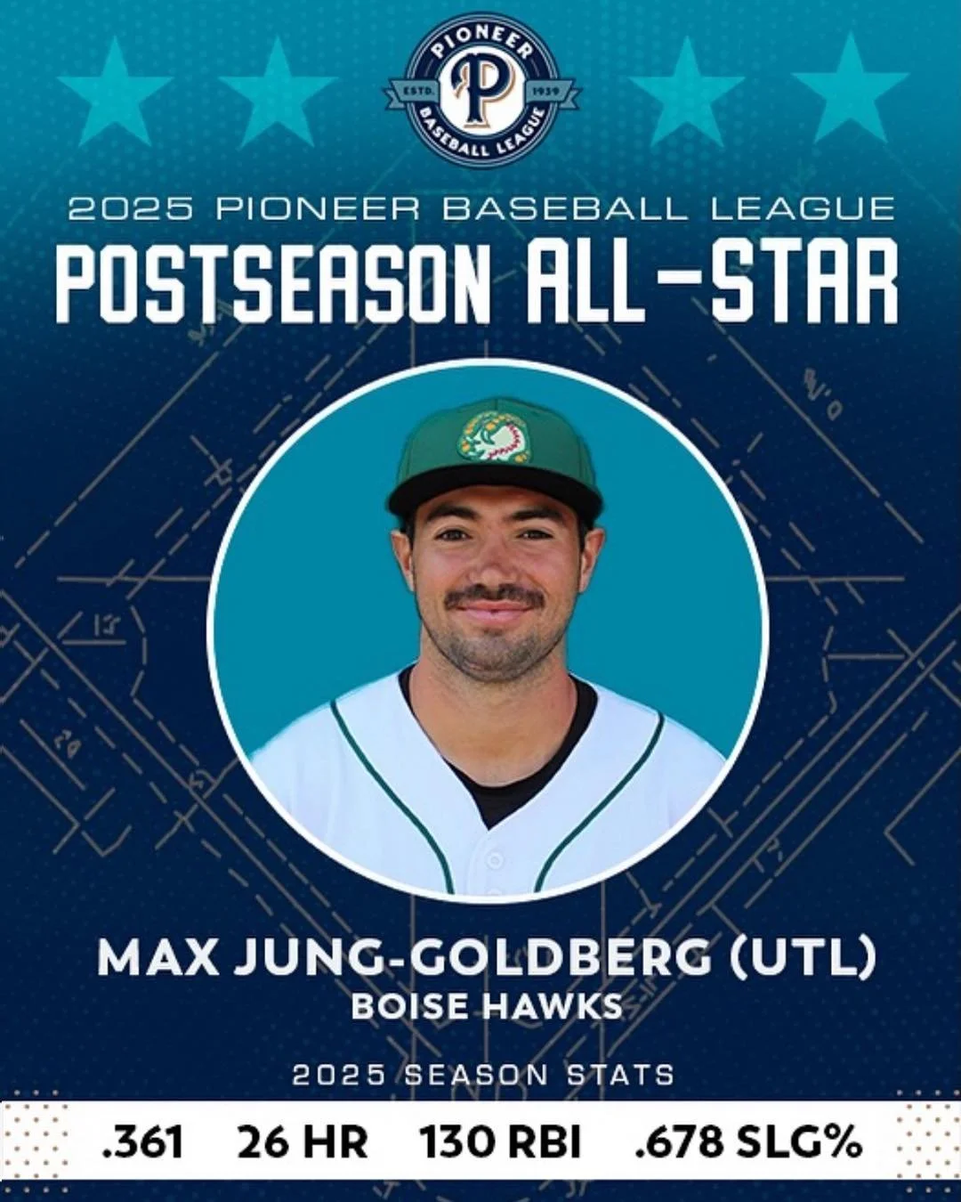 Goldeyes acquire Jung-Goldberg