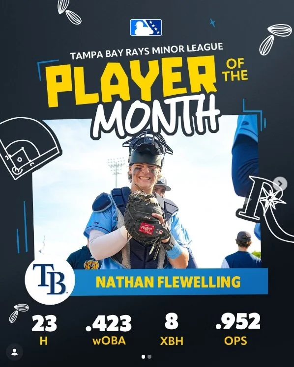 McFarland: Flewelling’s strong finish to 2025 boosts him up Rays’ prospects ranks