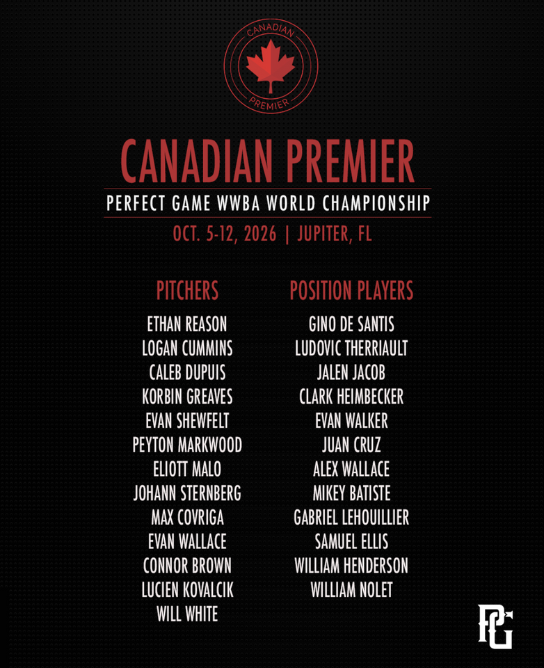 Canadian Premier Team roster announced for Perfect Game WWBA tournament in October