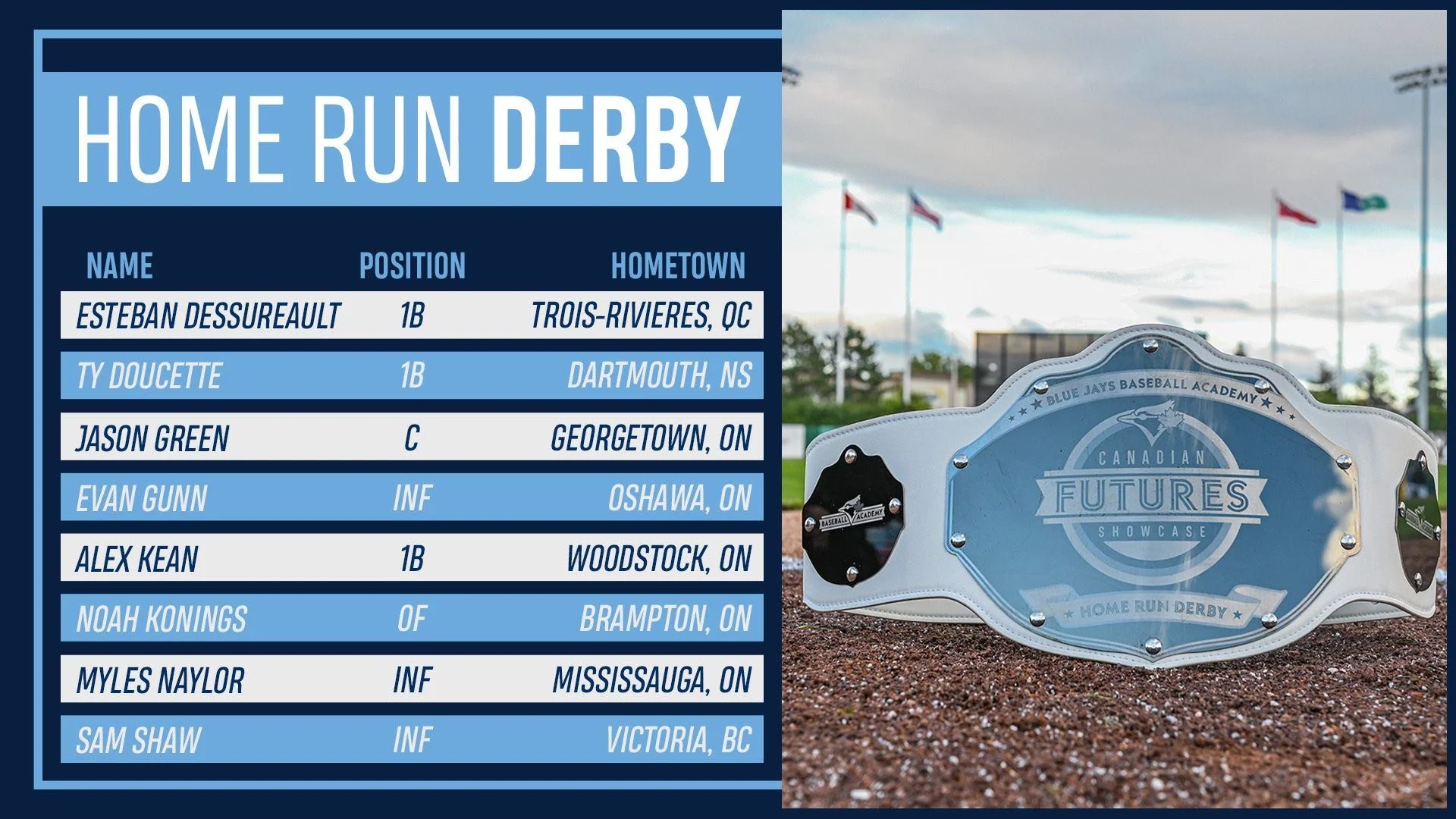 Naylor wins Home Run Derby at Canadian Futures Showcase — Canadian