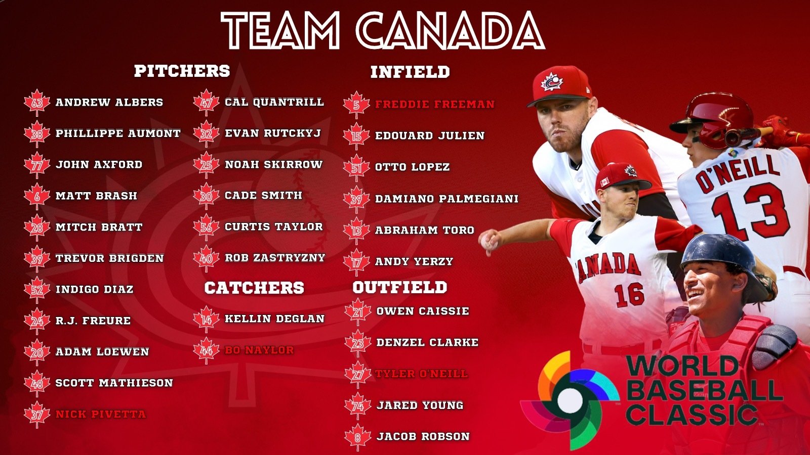 Baseball Canada unveils 2023 World Baseball Classic roster