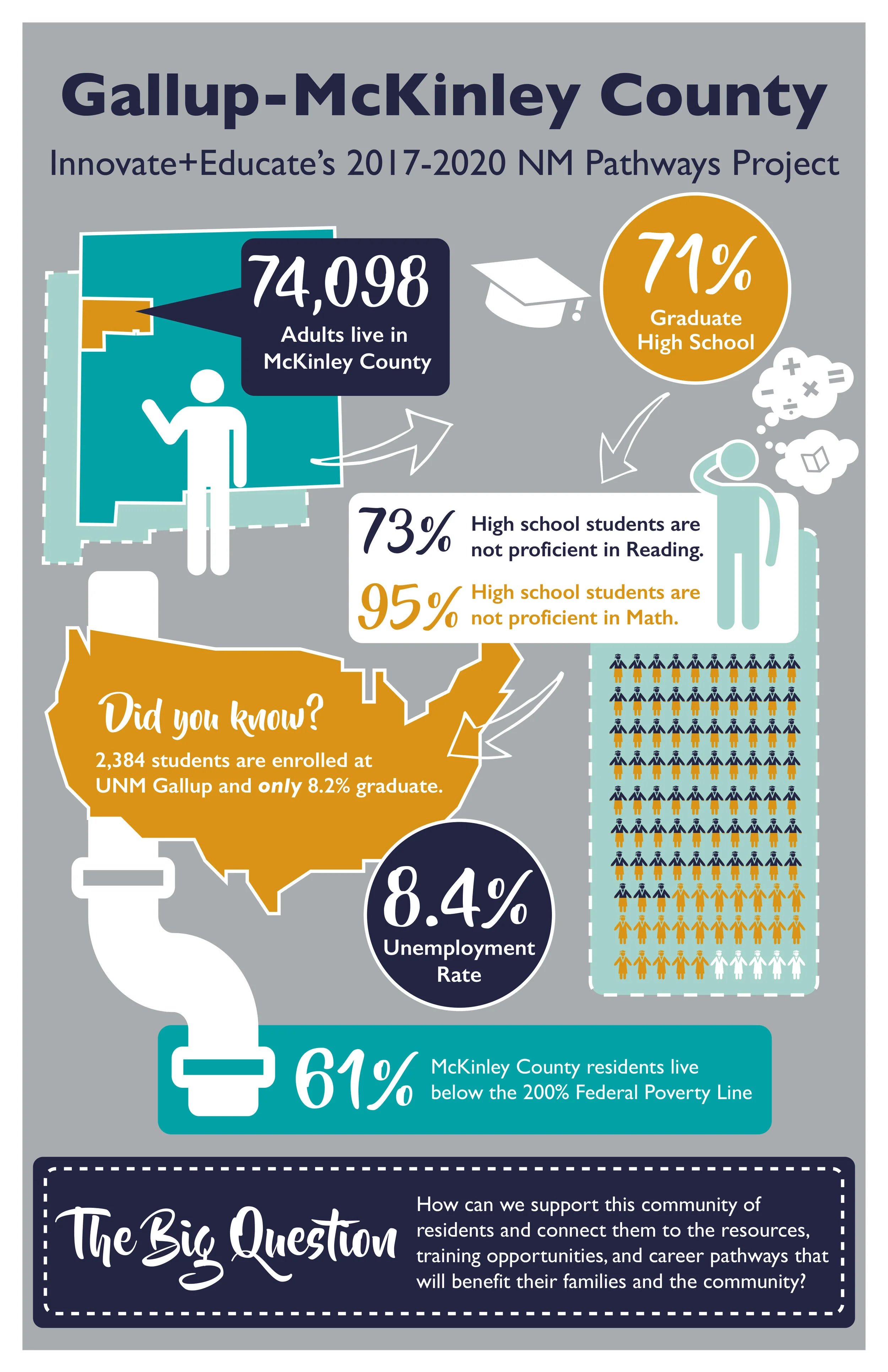 mckinley-pathways-infographic-w11-F2-front.jpg