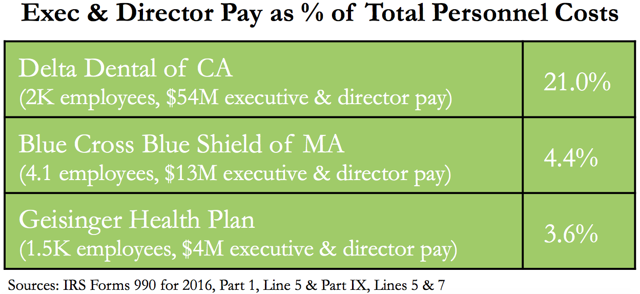 Delta-Dental-Executive-Compensation.png