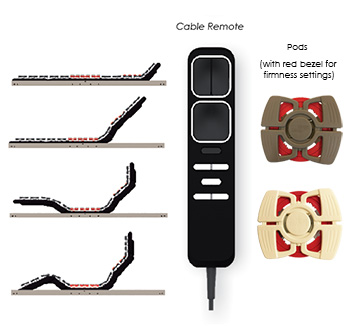 Each Überflex MX3 suspension has a wired (see above) or optional Wireless remote controller with Two Memory Settings. 