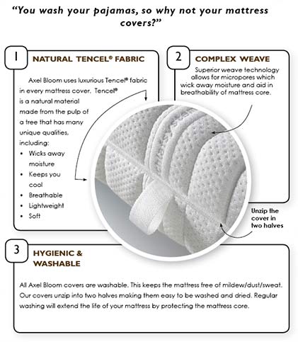 TENCEL Fabric mATTRESS cOVER