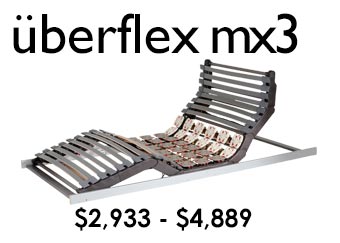 Überflex MX3