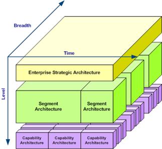 arch time and granularity.jpg