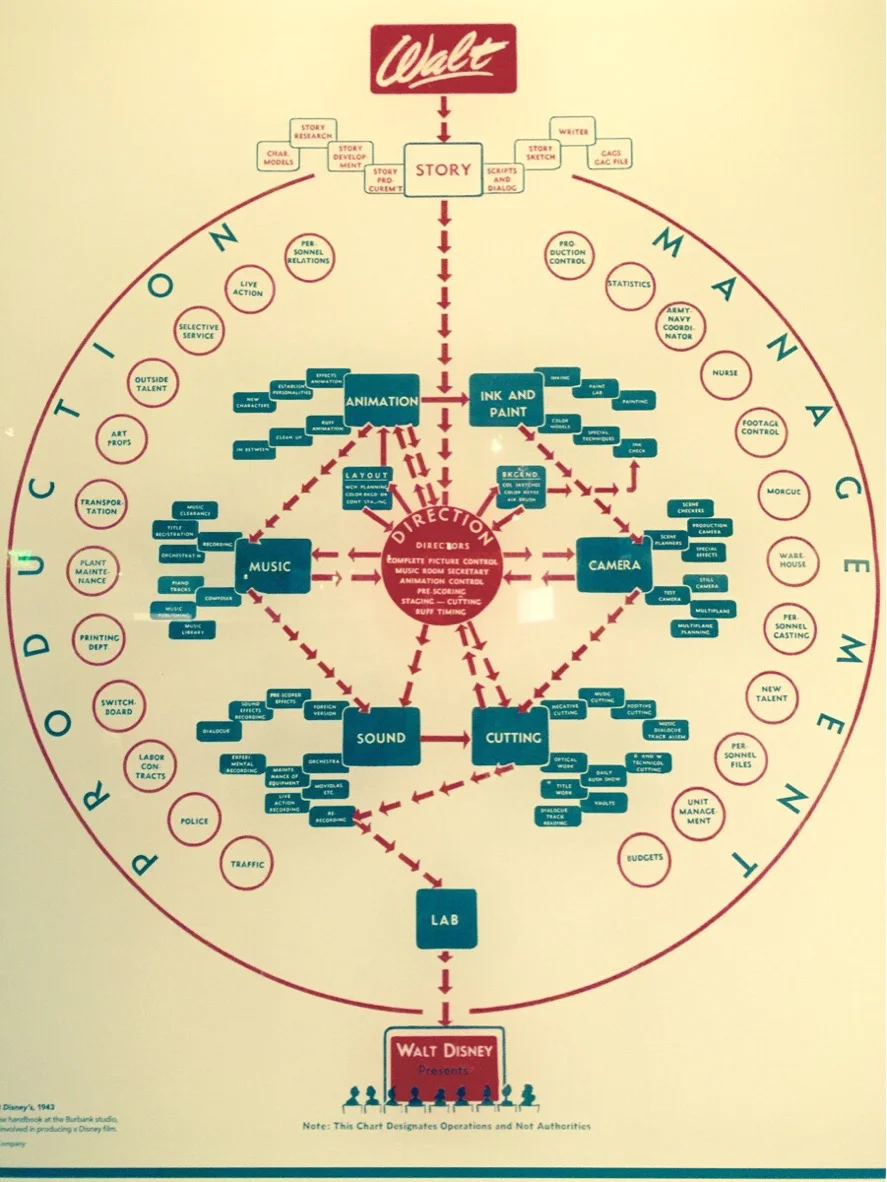 Improvement and Why Pictures Help