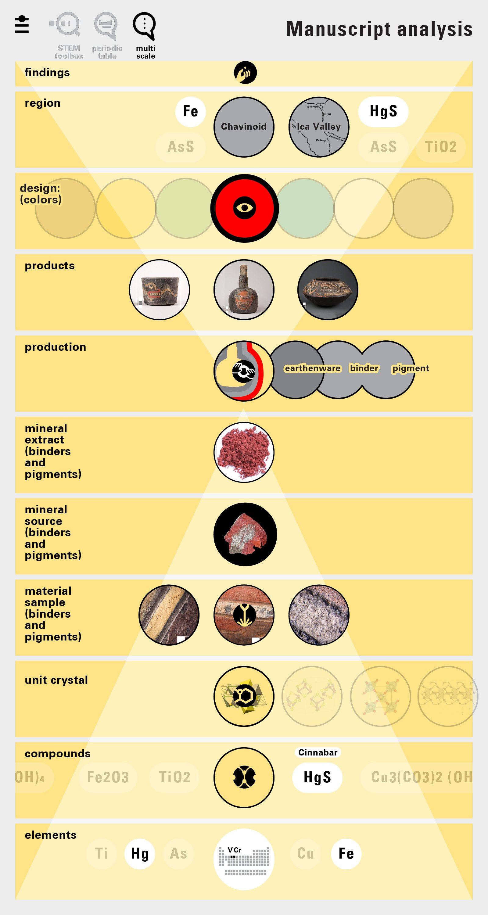 Multi-scale analysis and discussion page