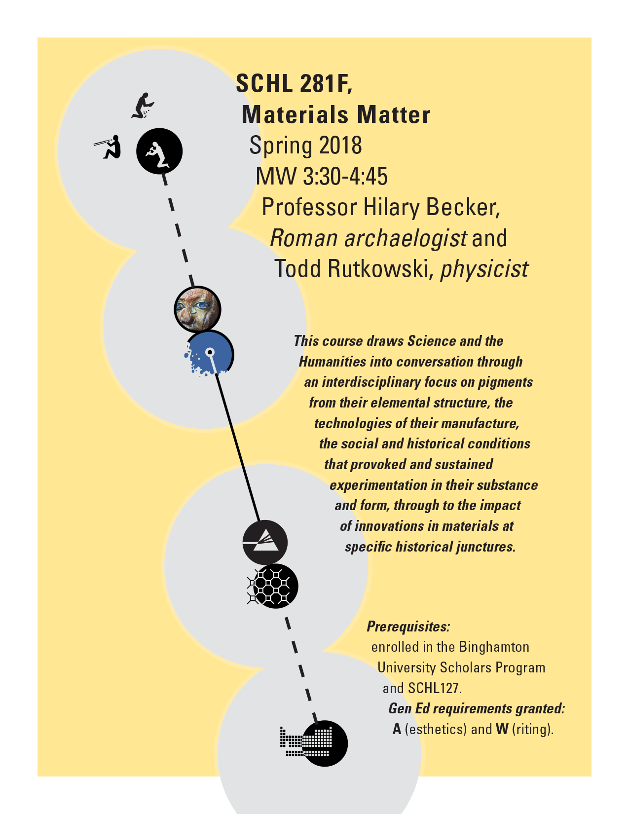  The diagram that described the NEH grant proposal informed the flier that  announced the first iteration of the Materials Matter course.  