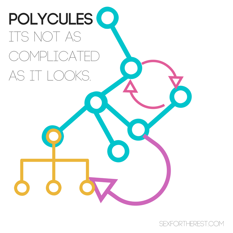Polycules complicated.png