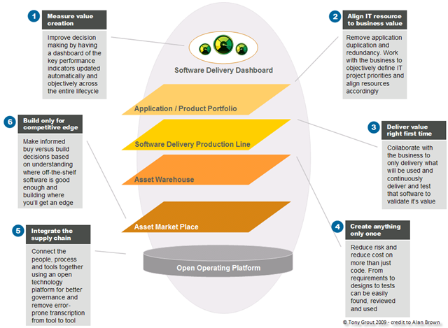 SmarterSoftwareSupplyChain.png