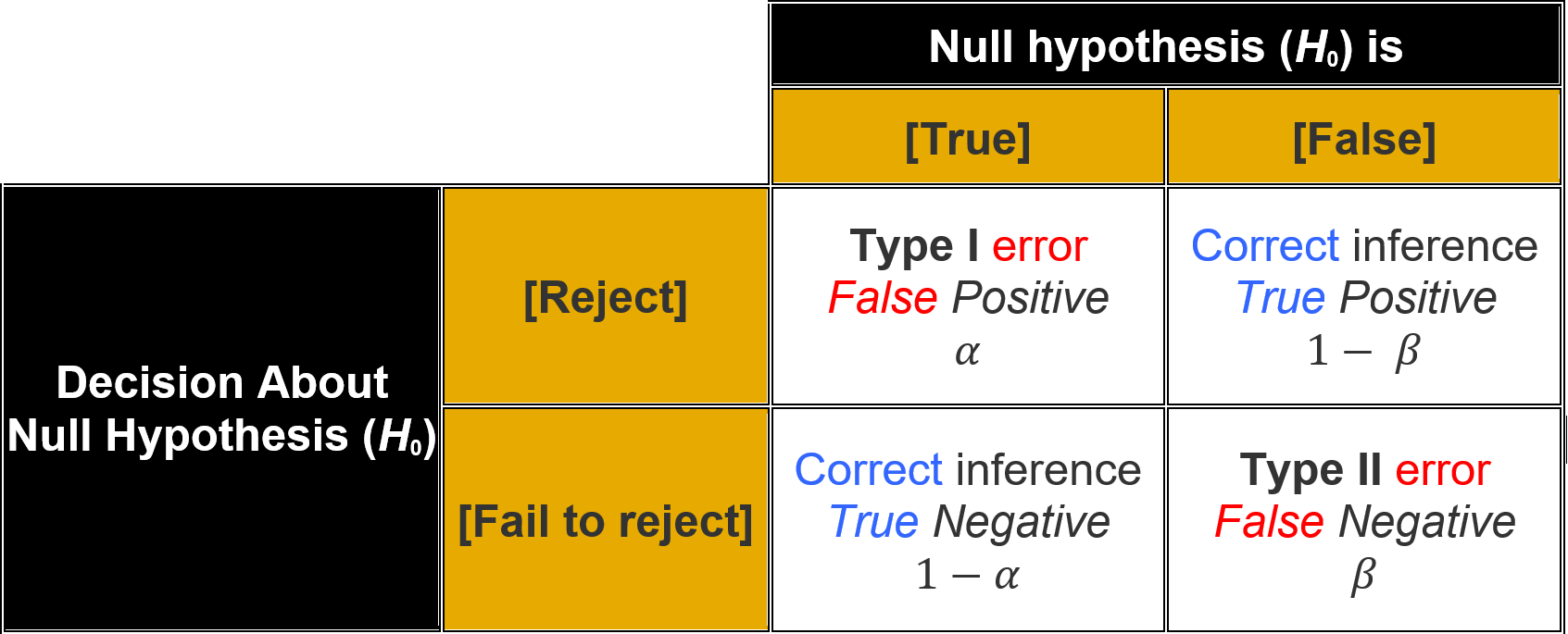 Pvalues in science — Flavio Azevedo