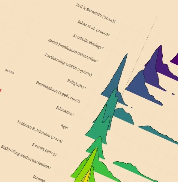 The Primacy of Ideology in Explaining Antiscientific Attitudes