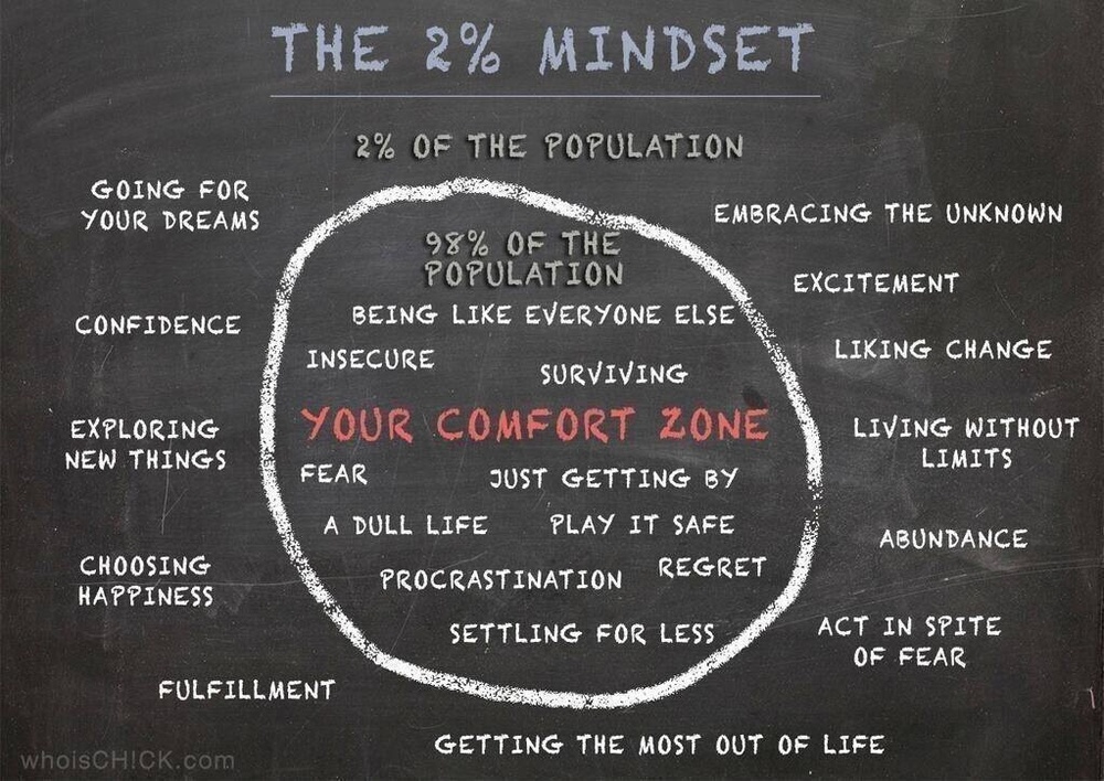 2% Mindset.jpeg
