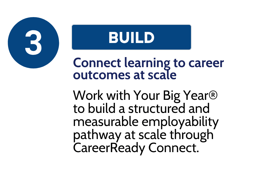 Step three in a process to build career outcomes at scale, connecting learning with career pathways using Big Year and CareerReady Connect.