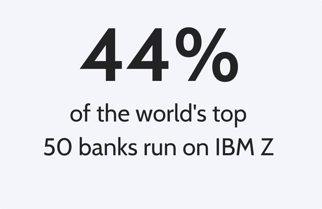 Text that states, '44% of the world's top 50 banks run on IBM Z'