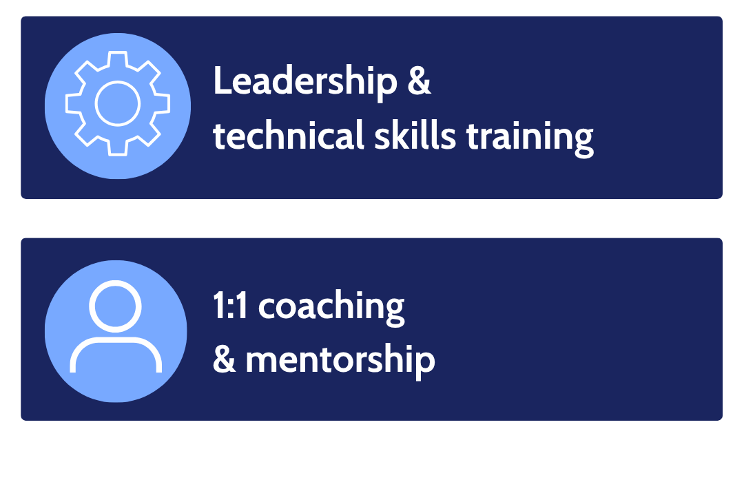 Graphics promoting leadership and technical skills training, including 1:1 coaching and mentorship.